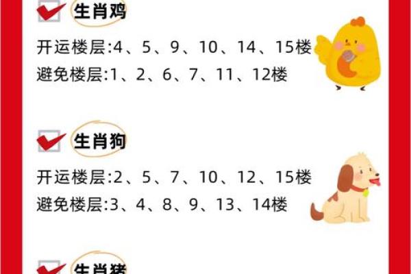 属相楼层(属相楼层选择多少层最好)