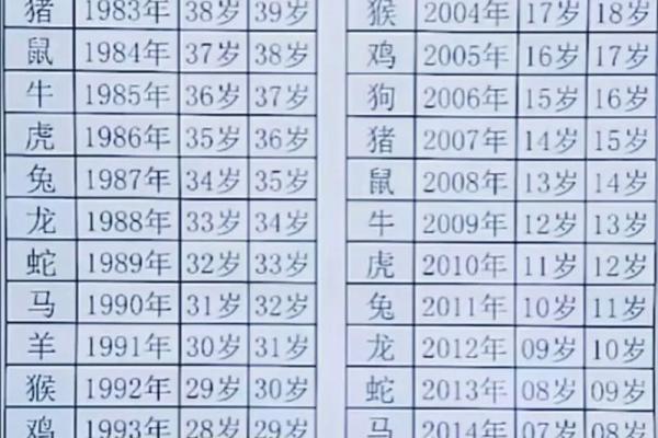 1985属牛最佳婚配 1985属牛婚配属相表