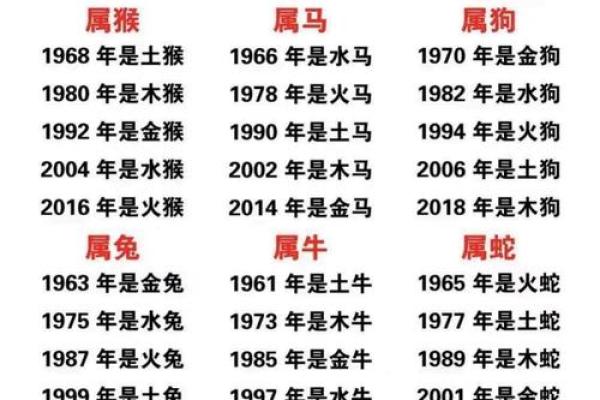 十二生肖属相婚配表 十二生肖属相婚配表最新版