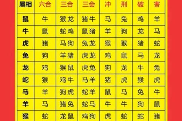 1986年婚配最佳属相 1986年属婚姻婚配怎么样