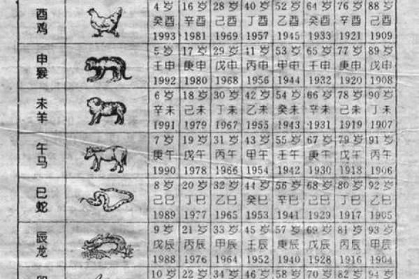 1936年属鼠的人一般寿命有多长，大概哪年会寿终？