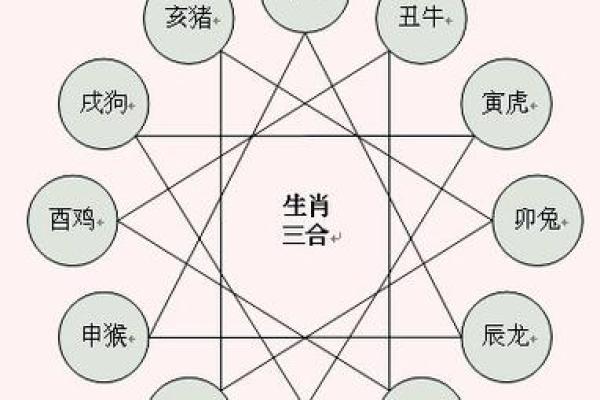 女牛男虎的属相合不合 女牛男虎的属相合不合婚