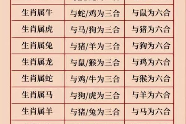 猴和鸡的属相合不合 猴和鸡的属相合不合财运呢