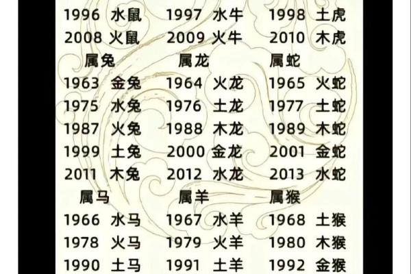 2016年是属什么属相 2016年是属什么属相的