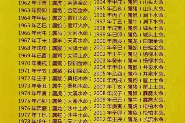 1972年属鼠的人五行属什么命格解析