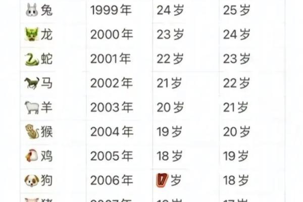 97年牛和04年猴的属相合不合 97年牛和04年猴的属相合不合婚
