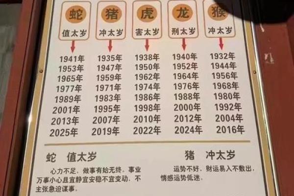 2025年84年出生的属鼠人虚岁和周岁具体怎么区分和计算
