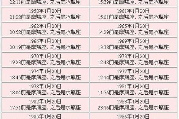 农历1996年正月初一具体日期查询，属猪属鼠分界点说明