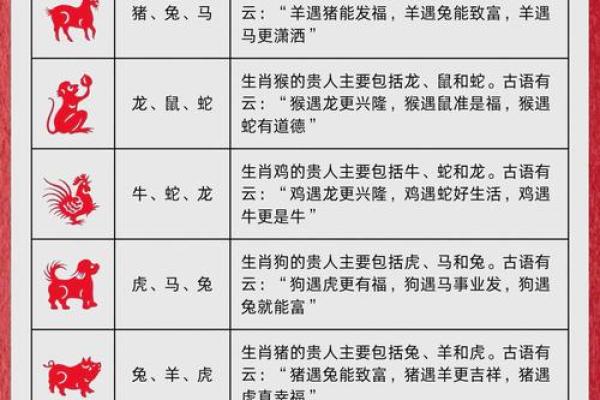 福星高照的三大生肖 福星高照的三大生肖是什么