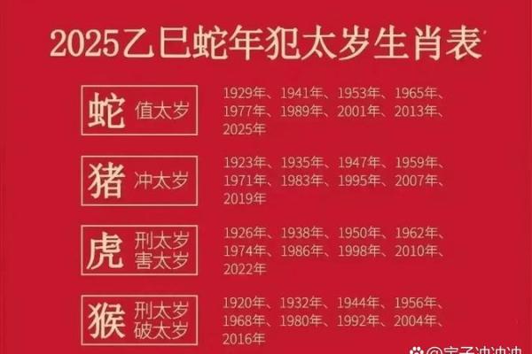 双春年最忌三个属相2025年 双春年几种属相不宜
