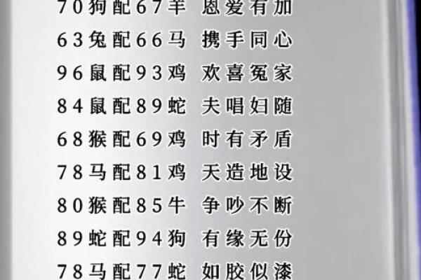 93年出生属什么生肖配对最好 93年出生属什么生肖配对最好婚姻