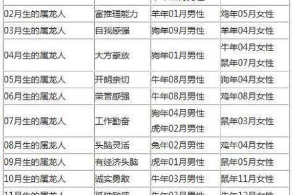 93年出生属什么生肖配对最好 93年出生属什么生肖配对最好婚姻