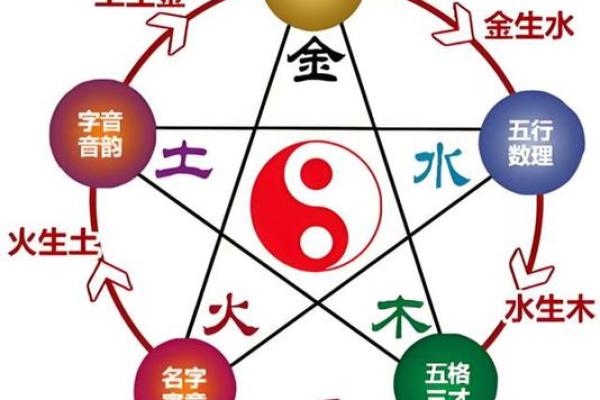1972年属鼠的人是水命还是木命，五行缺什么需要注意？