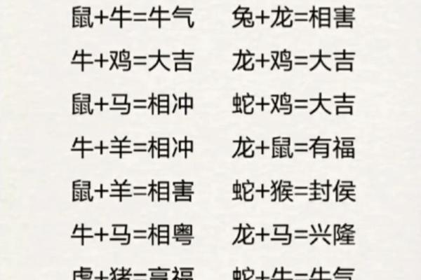 女鼠男鸡属相婚配好吗 女鼠男鸡合吗