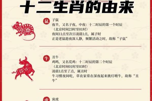 唯利是图指的是哪个生肖动物，它的性格特征有哪些具体表现？