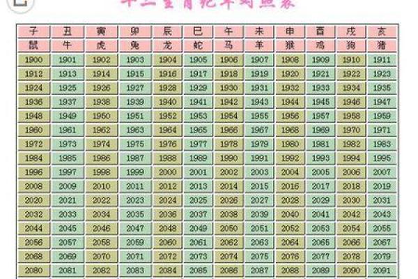 2008年出生的属鼠孩子今年几岁，现在上几年级了？