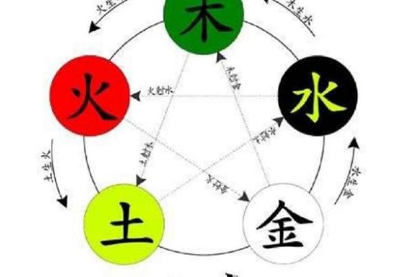 一木一土一方水指的是哪个生肖？详细解析其含义