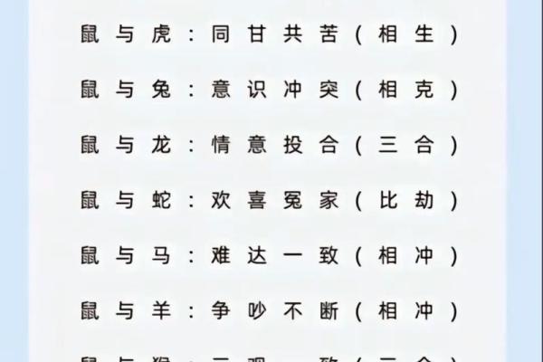 十二生肖婚配表男女最佳配对查询方法详解