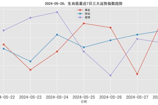 1996年出生的生肖鼠在2024年龙年的运势和财运如何发展走向