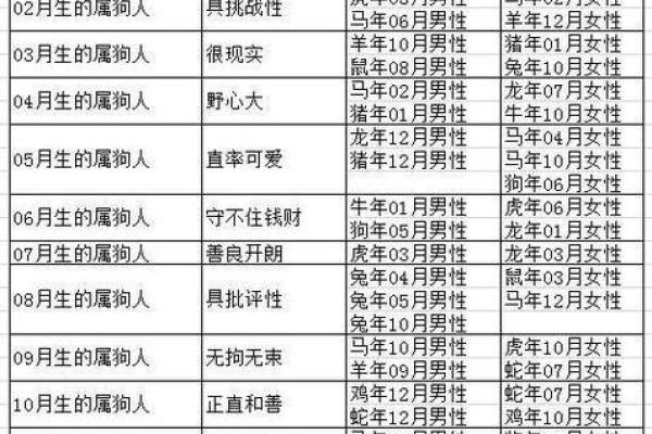 2003年属什么生肖女最佳婚配 2003年属什么的最佳配
