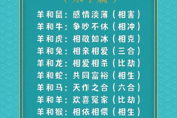 虎羊属相婚配好不好 同一属相婚配好不好