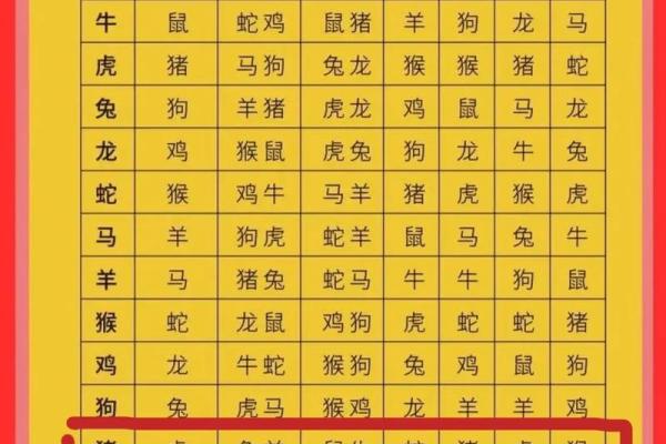 男鸡女羊属相合不合 男鸡女羊属相合吗