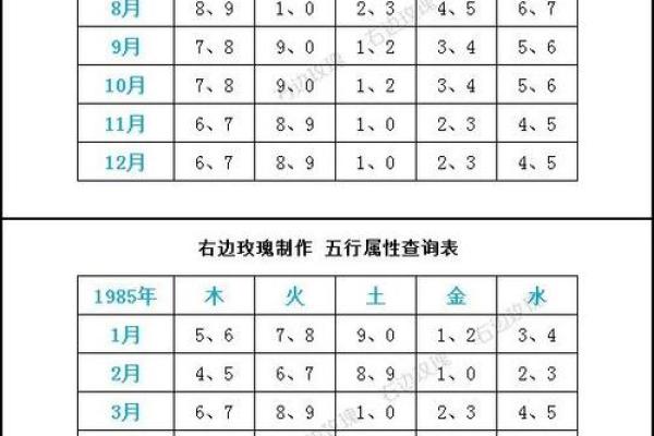 如何测算自己的五行属性 出生年份与五行对照表