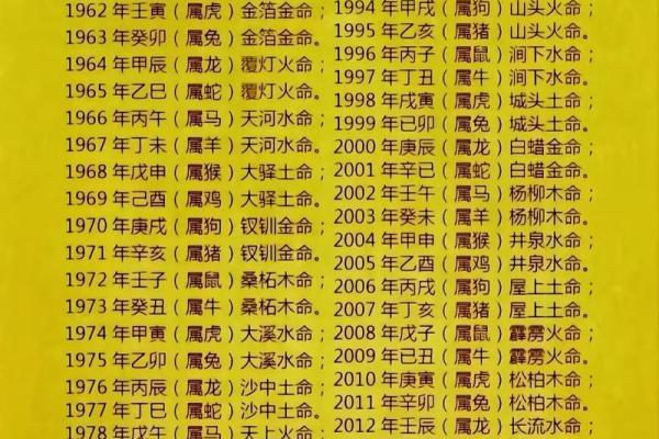 属蛇犯冲的四个属相 属蛇的人犯冲的属相