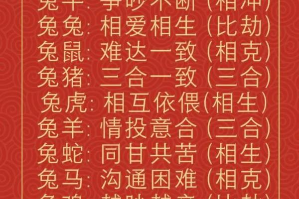 蛇兔属相婚配好不好 蛇兔属相婚配好不好女蛇