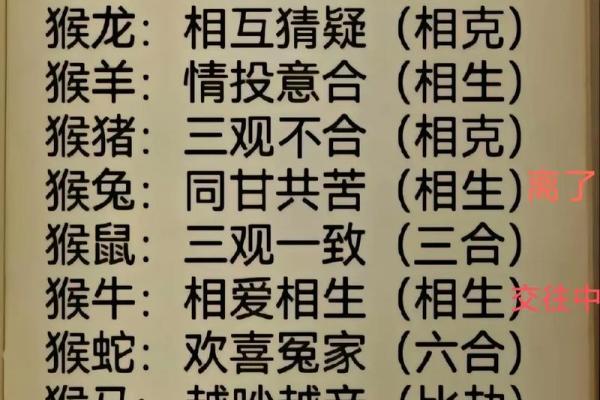 属猴男和属猴女婚配 属猴男和属猴女婚配是相刑吗