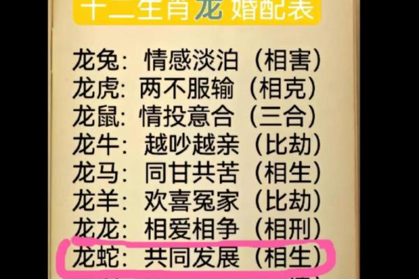 属龙的女孩和什么属相婚配最好 属龙的女孩配属什么的男孩