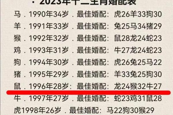 72年属鼠的最佳婚配属相 72年的鼠婚姻配什么属相