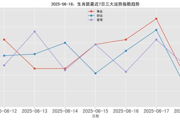 听说2025年属鼠的人有一难，具体是指哪方面的？健康、事业还是财运？