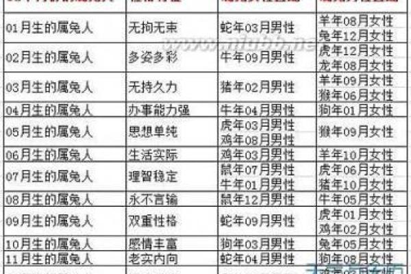 1984年属鼠的最佳配偶属相 1984年属鼠的最佳配偶属相女