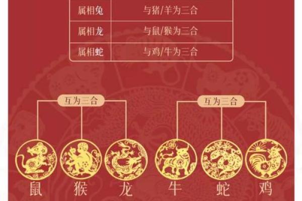 牛羊的属相合不合 牛羊的属相合不合婚姻