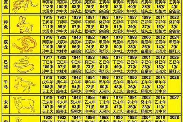 2022年是属什么(2022年是属什么年金木水火土)