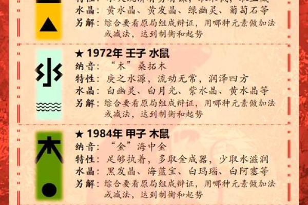 1972年属鼠人2024年全年运势详解及每月运程完整版