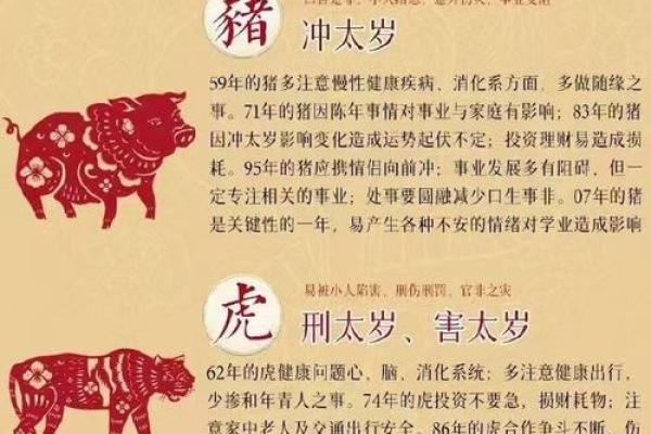 虎的犯月是几月 属虎的犯月份是几月份
