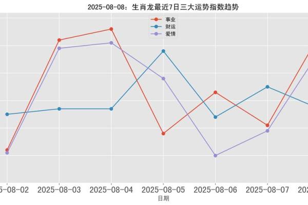 龙2025年的运气和财运如何 属龙2025年 龙2025年的运气和财运如何 属龙2025年