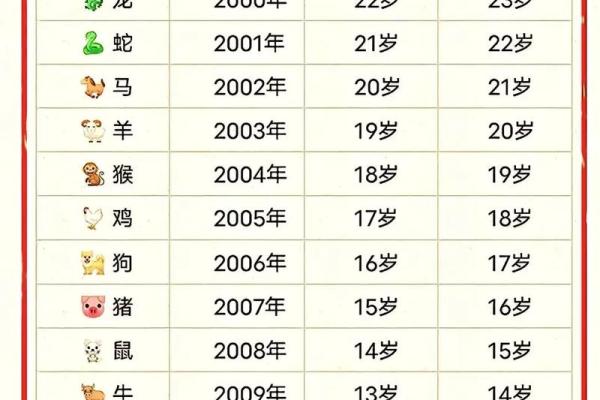 36岁女属什么生肖和婚配 36岁属什么生肖和谁配