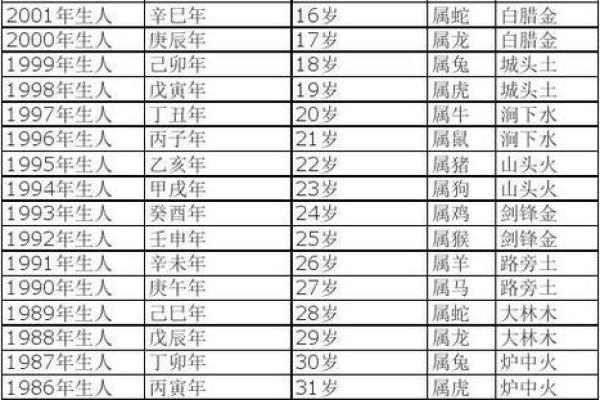 二o一一年属什么生肖什么命 二零一一年属什么命