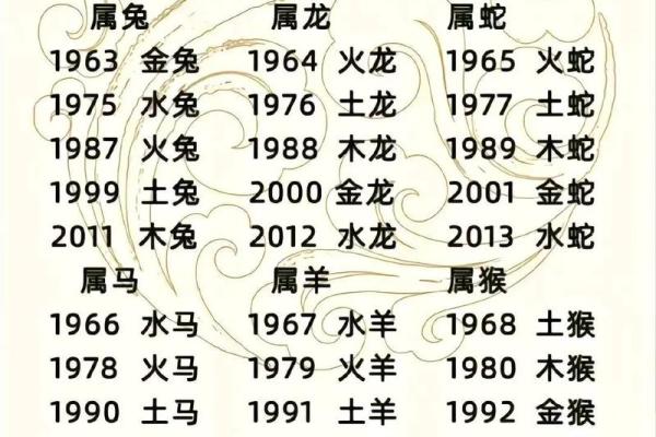 想要了解旁征博引的深层含义，它具体指的是十二生肖中的哪一个？