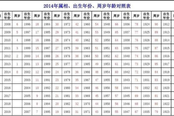 25岁是属什么的生肖是哪年出生 25岁属于什么生肖呢