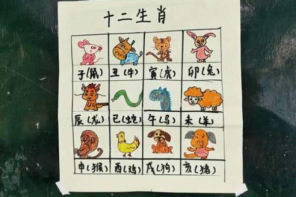 25岁是属什么的生肖是哪年出生 25岁属于什么生肖呢