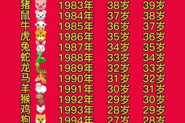 十二个生肖个个知是什么生肖 十二个生肖年龄对照表