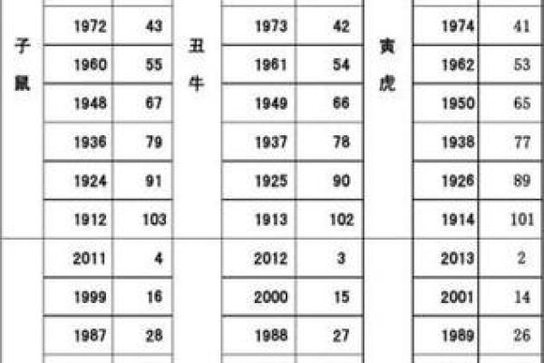 十二个生肖个个知是什么生肖 十二个生肖年龄对照表