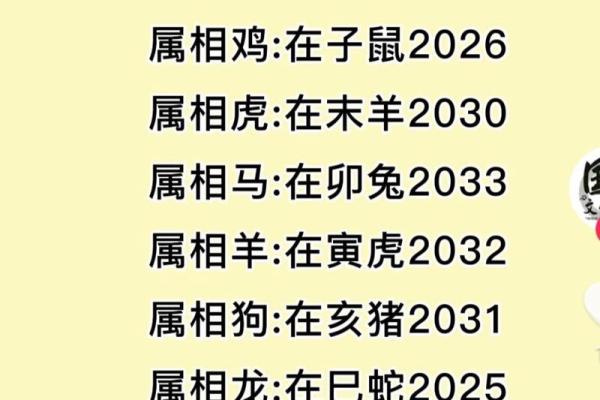2027不能结婚的属相 2022年不可以结婚的生肖