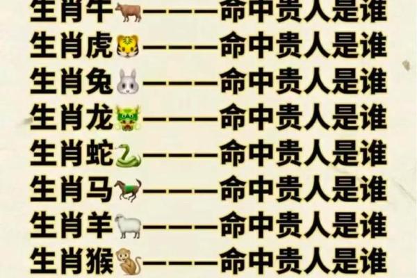 仙居十二楼之上有什么特殊含义，对应哪个生肖动物