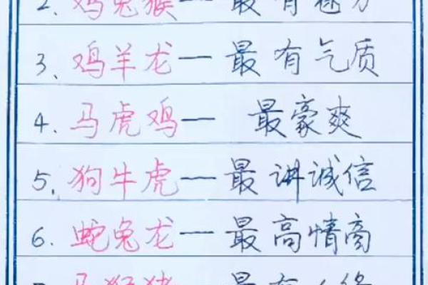 最多的生肖是哪个 最多的生肖是什么