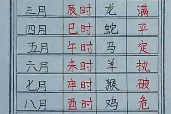 不古不今的含义解析，它用来形容十二生肖中的哪一个最为贴切和准确？